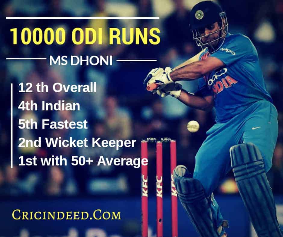 MS Dhoni 10000 Runs Stats
