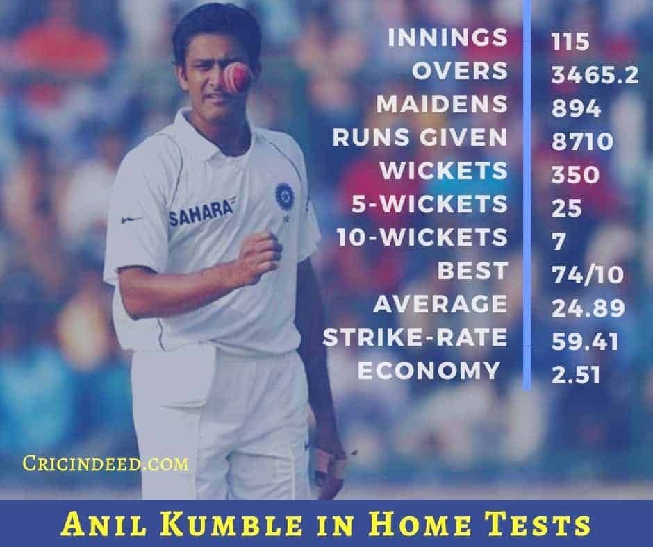 Test Bowling Stats of Anil Kumble in Home Tests