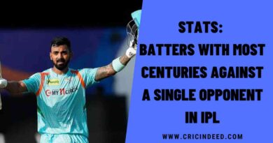 Stats: Batters with Most Centuries against a Single Opponent in IPL