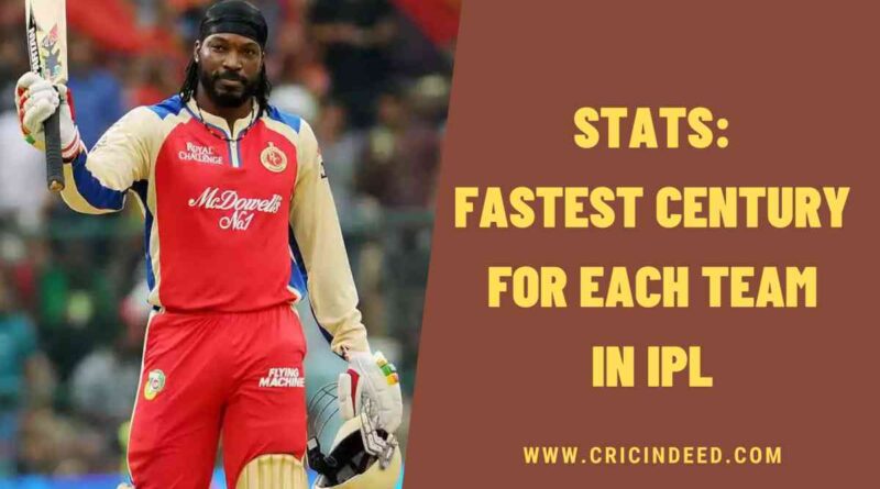 Stats: Fastest Century for Each Team in IPL