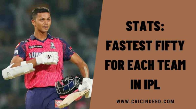 Stats: Fastest Fifty for Each Team in IPL