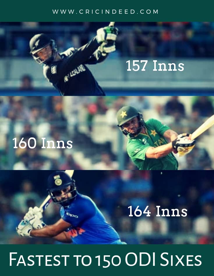 fastest to 150 odi sixes