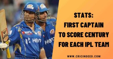 Stats: First Captain to Score Century for Each IPL Team