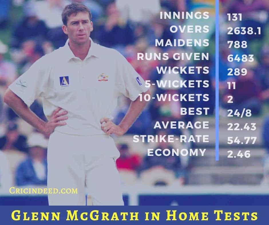 Test Bowling Records of Glenn cGrath in Home Tests