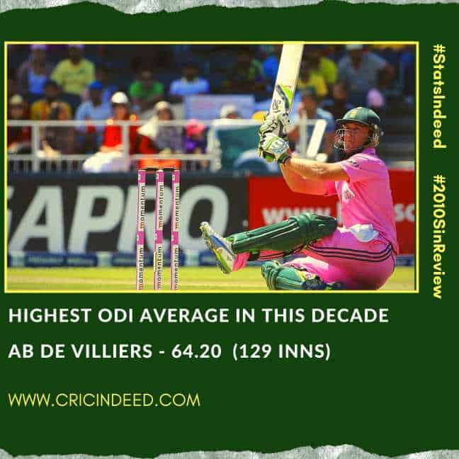 Highest ODI batting average