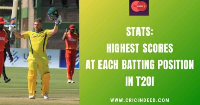 Stats: Highest Scores at Each Batting Position in T20I