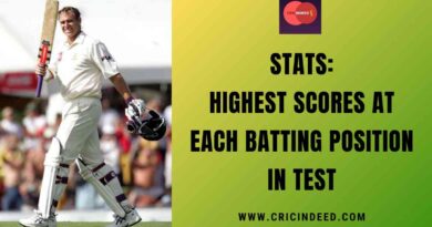 Stats: Highest Scores at Each Batting Position in Test
