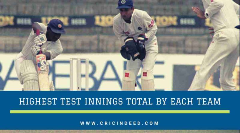 Highest test score for teams