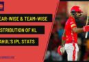 kl rahul year by year ipl batting performances