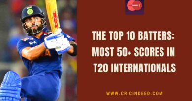 most 50s in t20s