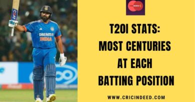T20I Stats: Most Centuries at Each Batting Position