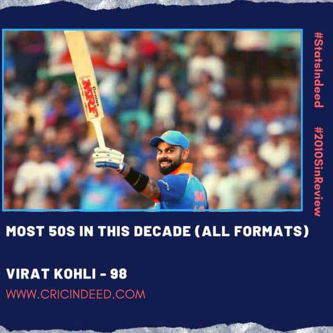 Most 50s in a decade
