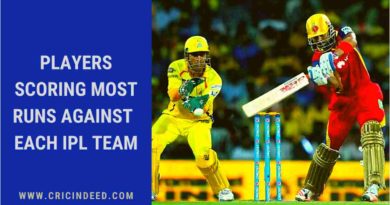 Most Runs against Every IPL Team
