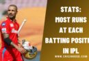 Stats: Most Runs at Each Batting Position in IPL