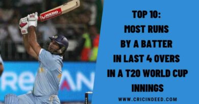 Top 10: Most Runs by a Batter in Last 4 Overs in a T20 World Cup Innings
