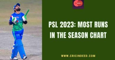 most runs in psl 2023