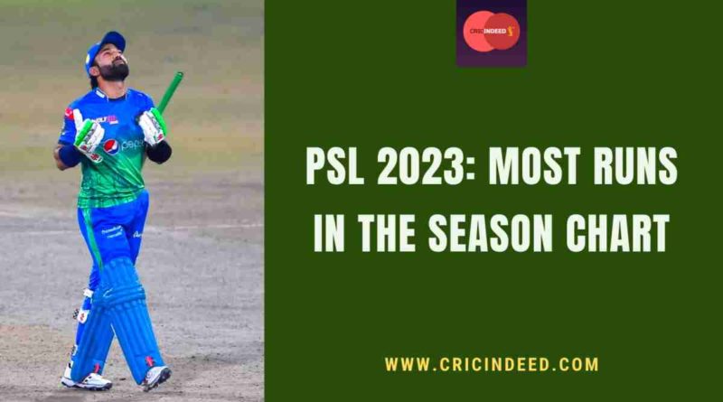 most runs in psl 2023