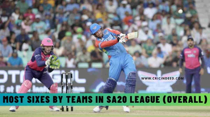 Most Sixes by Teams in SA20 League (Overall)