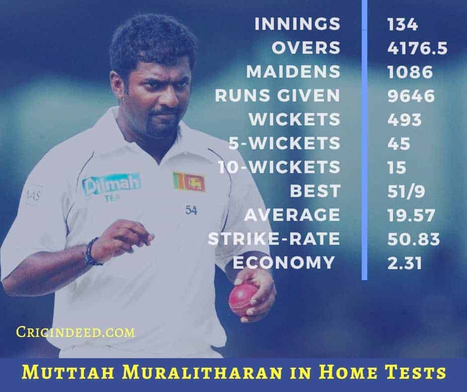 Muttiah Muralitharan Most Test Wickets in Home