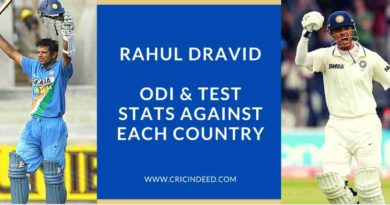 Rahul dravid runs against each country