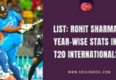 rohit sharma t20 year wise runs