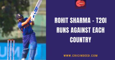 rohit t20 runs against each country