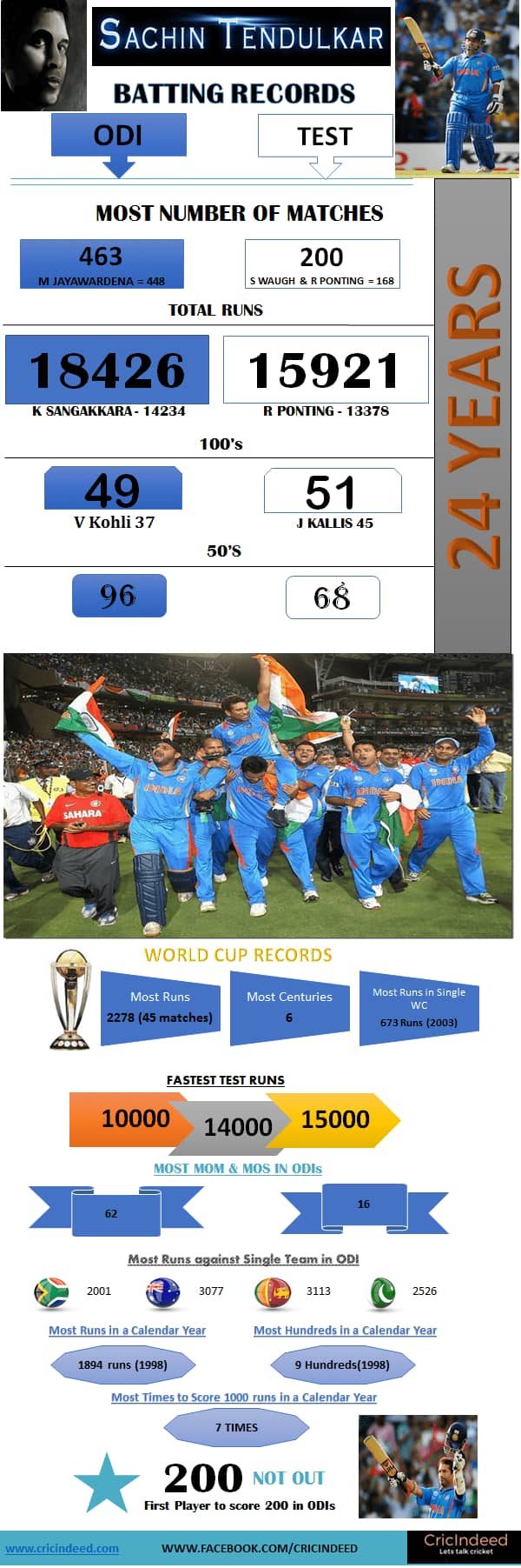 Sachin Tendulkar Infographics