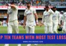 teams with most test losses