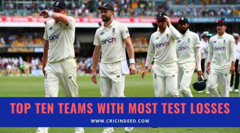 teams with most test losses