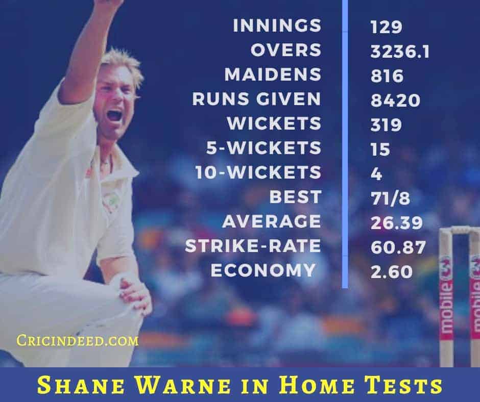 Test Bowling Records of Shane Warne in Home tests