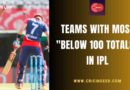 teams dismissed most times for below 100 team scores in ipl