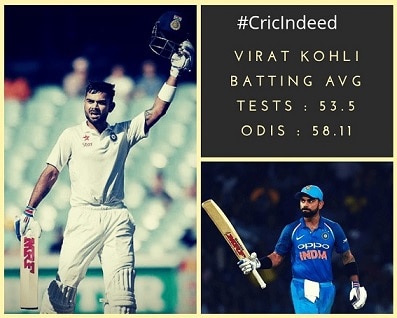 Virat Kohli Batting average