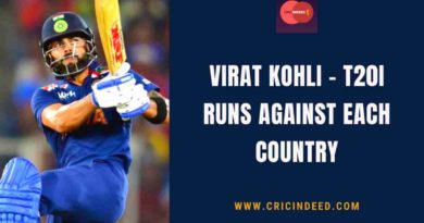 virat t20 runs against each country