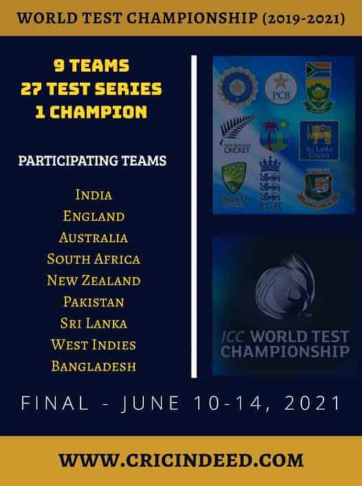 World Test Championship Participating Teams World Test Championship Participating Teams